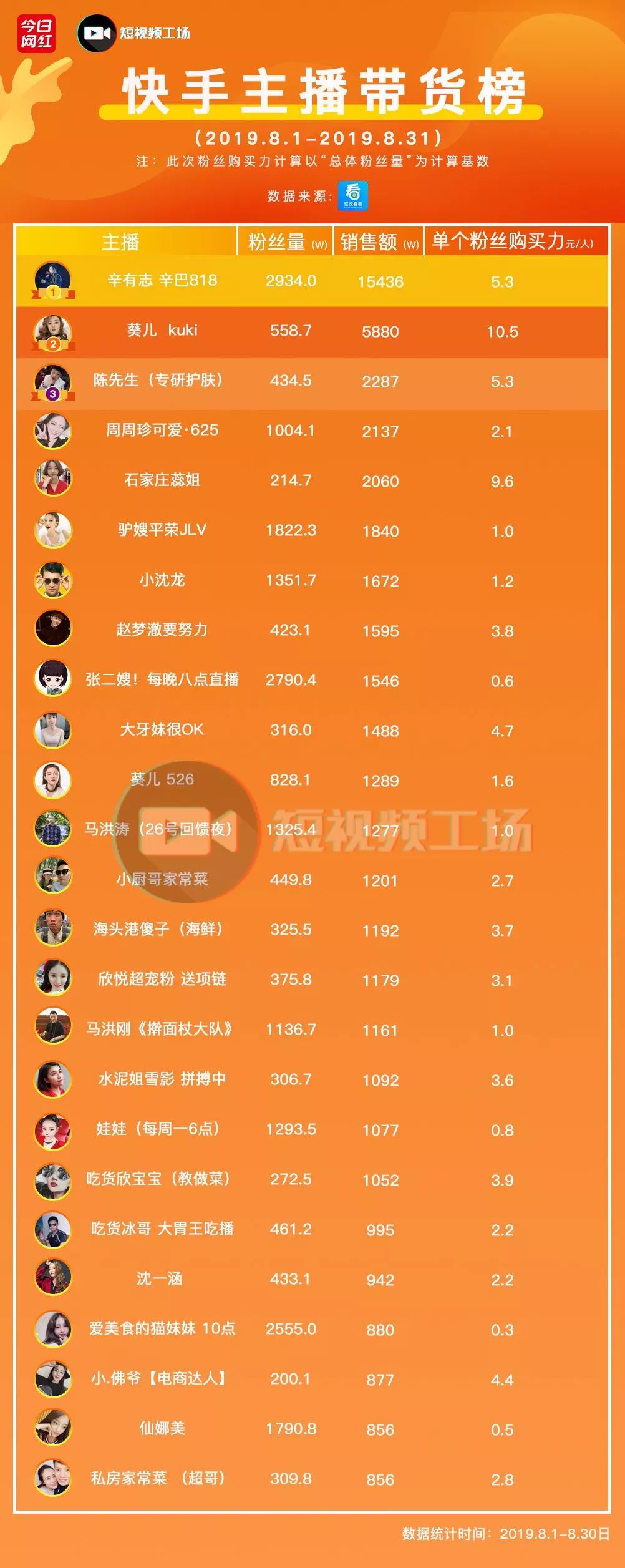 赞赏快手_快手获赞一元一百_快手赞有用吗