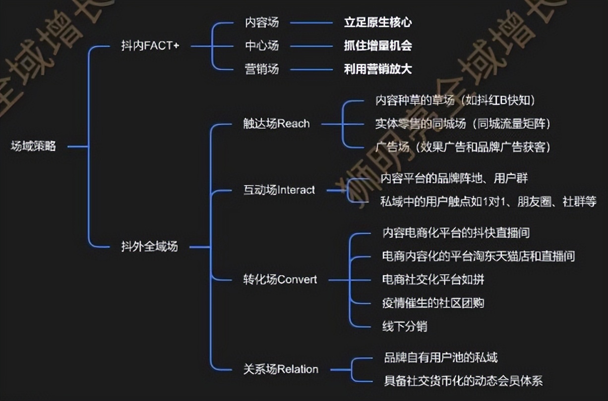 抖音粉丝量怎么增加_抖音增加粉丝量有啥作用_抖音粉丝量上去了怎么赚钱