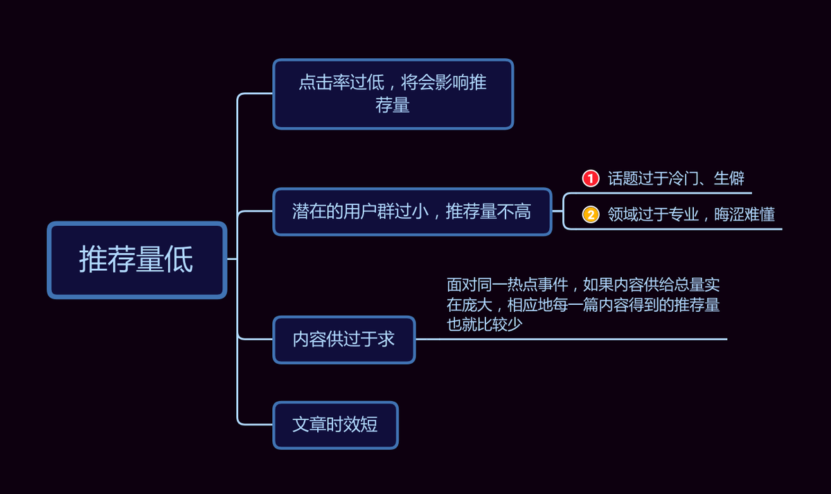 粉丝增长百分比怎么算_粉丝量怎么增加_粉丝增多