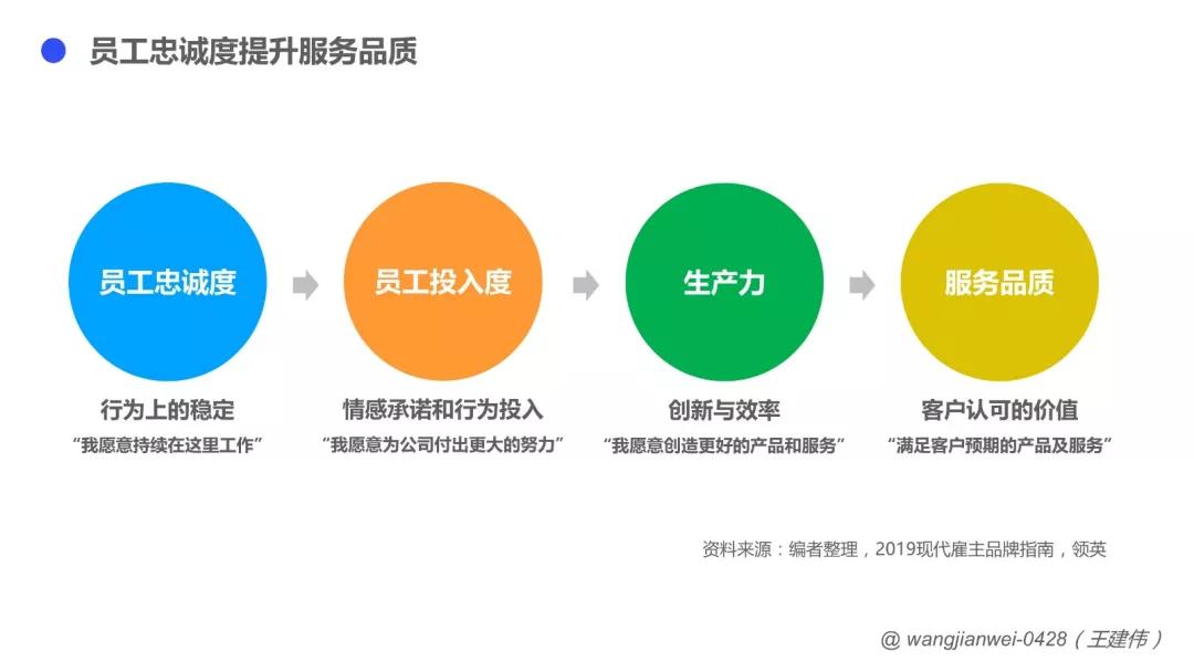 抖音增加粉丝量有啥作用_抖音粉丝量怎么增加_抖音粉丝量上去了怎么赚钱