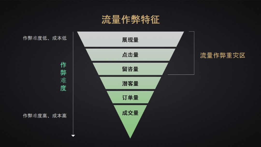 怎么提高粉丝量和播放量_怎么提高粉丝量和播放量_怎么提高粉丝量和播放量