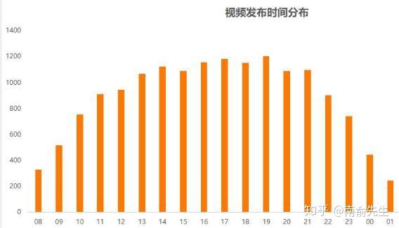 怎么提高粉丝量和播放量_怎么提高粉丝量和播放量_怎么提高粉丝量和播放量