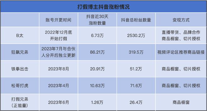 快手粉丝量能赚钱吗_快手粉丝量怎么增加_快手粉丝量怎么赚钱