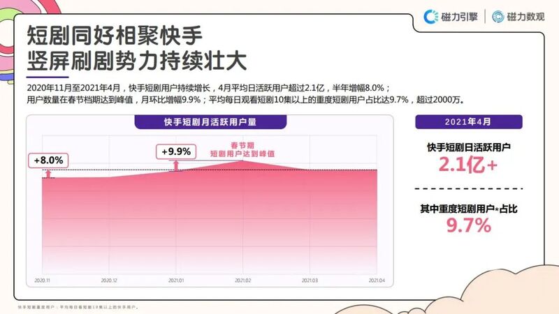 如何增加快手粉丝量和播放量_快手粉丝量怎么赚钱_快手粉丝量怎么增加