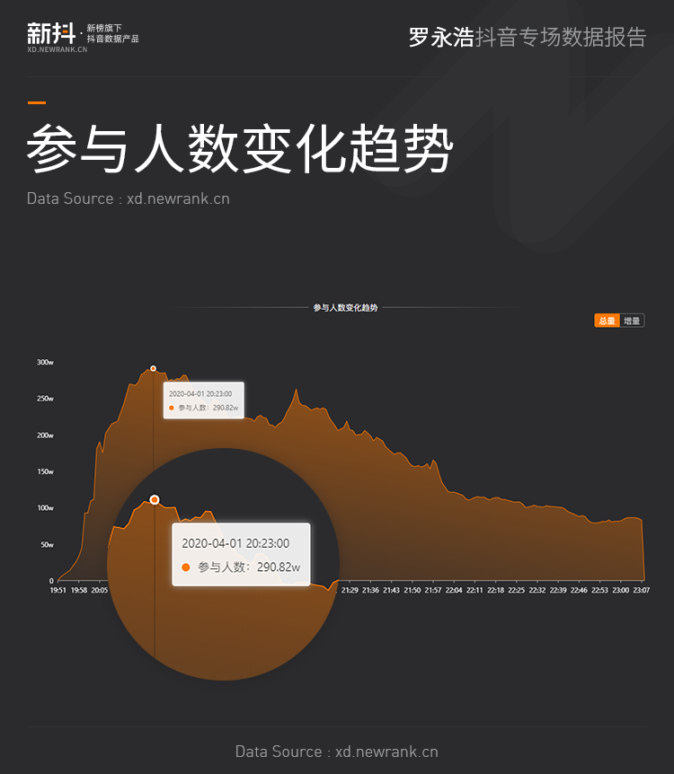 抖音粉丝量上去了怎么赚钱_抖音丝粉量增加多少_抖音粉丝量怎么增加