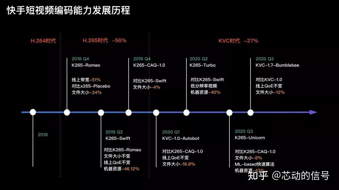 快手刷播放刷网址在线_快手双击量在线刷免费网站_快手怎么刷播放量