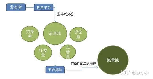 抖音丝粉量增加怎么回事_抖音粉丝量怎么增加_抖音增加粉丝量有啥作用