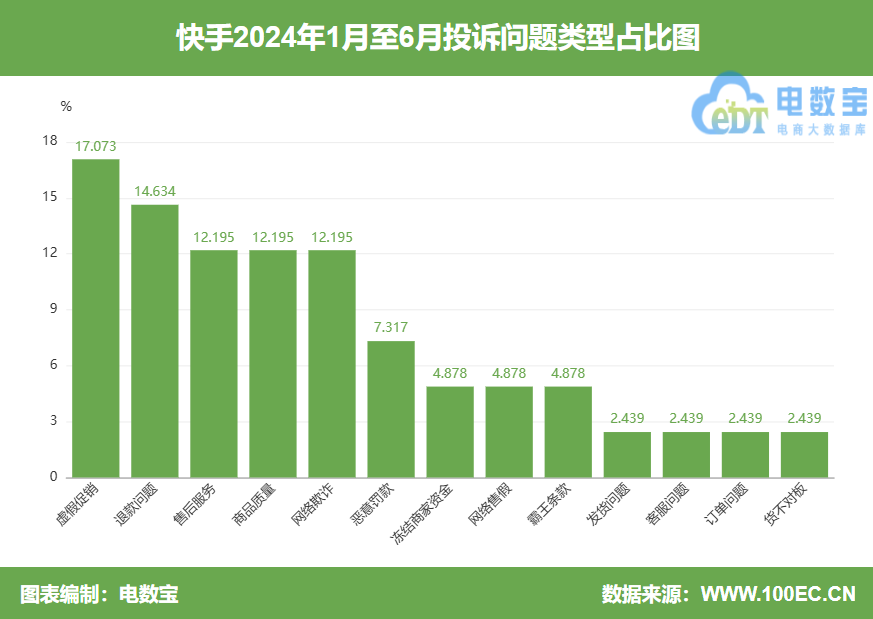 快手自助业务全网最低_低价自助快手业务平台官网_快手业务低价自助平台超低价