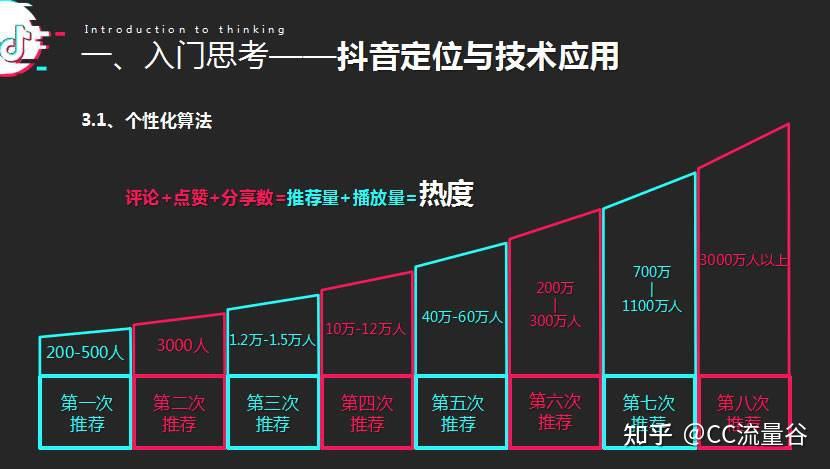 抖音吸粉最快_抖音号如何快速吸粉_抖音号吸粉的速度标准