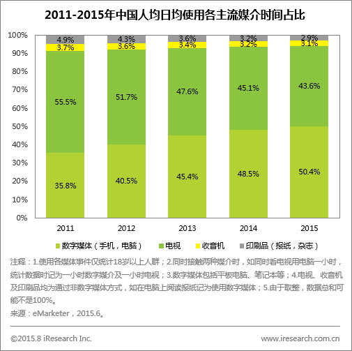 粉丝增长速度_粉丝增多_粉丝量怎么增加