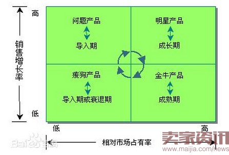 粉丝量怎么增加_粉丝增多_粉丝增长百分比怎么算