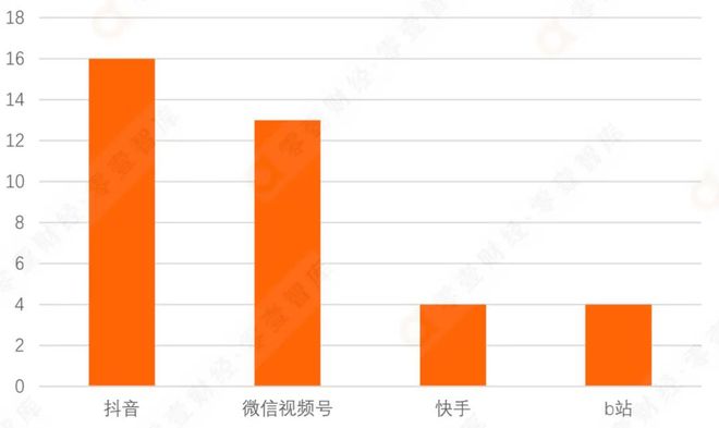 快手多少赞能上热门_粉小狞快手_快手赞粉丝24小时领取