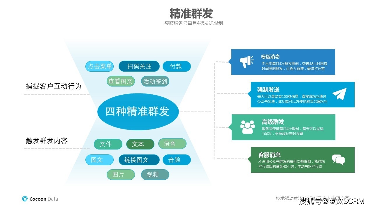 粉丝量怎么增加_粉丝量少_粉丝增多