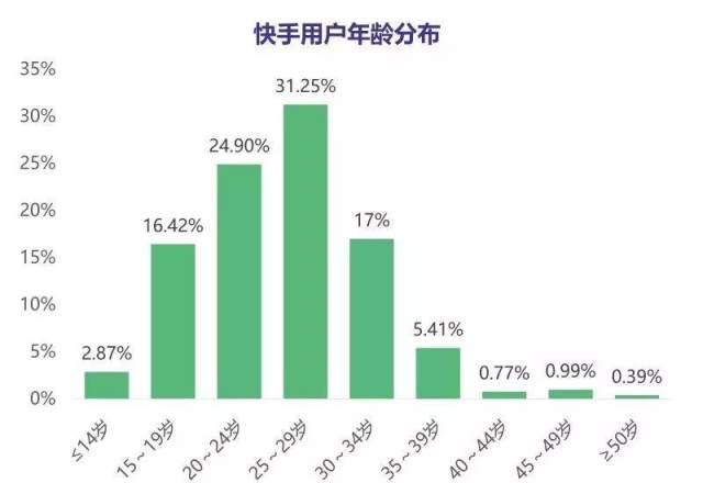 快手充赞100赞_快手充赞100赞_快手充赞100赞