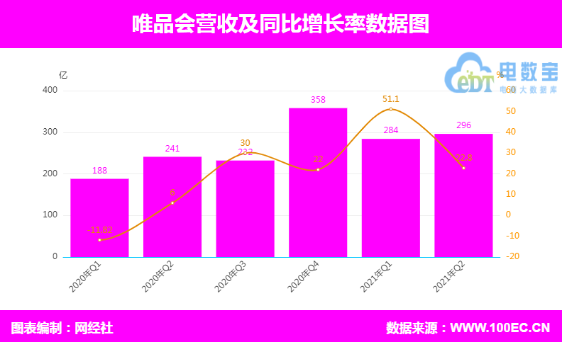 微博阅读量多少可以加红v_微博买阅读量升红v_微博买阅读量有用吗