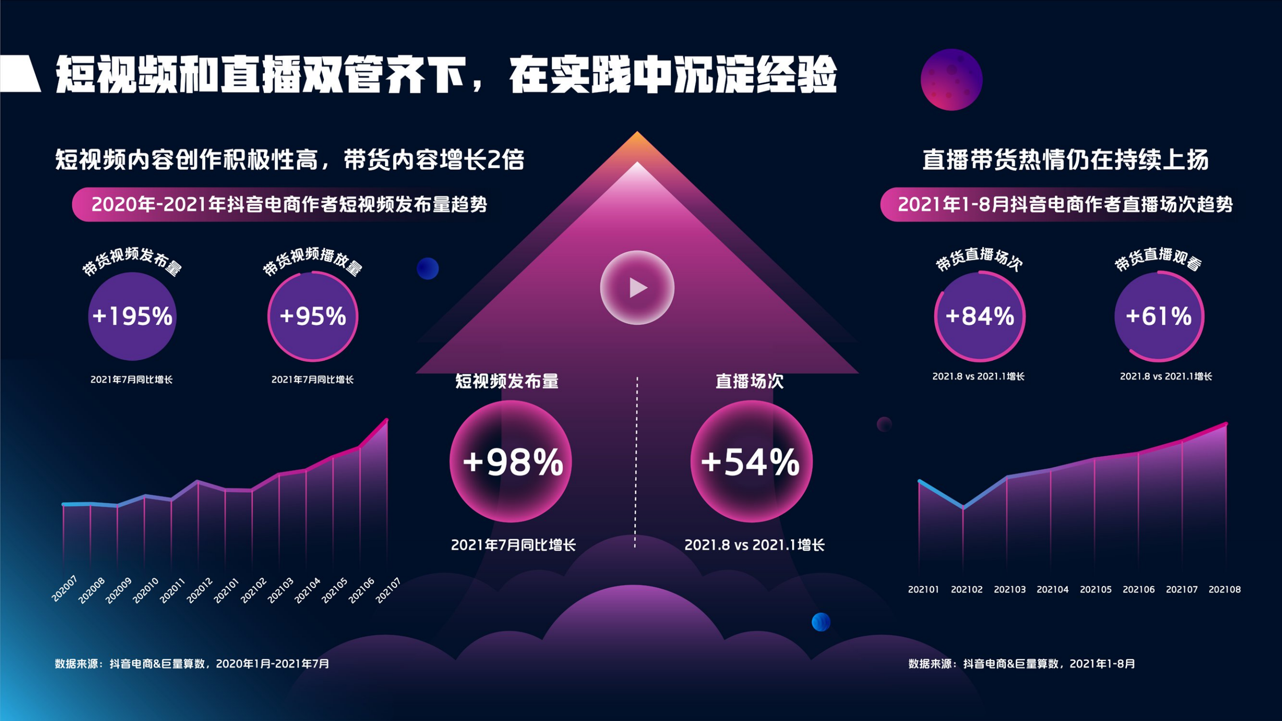 抖音业务最低价_抖音业务下单24小时最低价_抖音低客单价