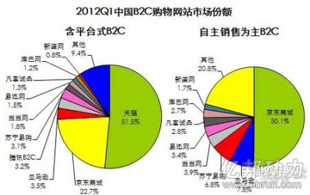 抖音秒下单软件_抖音业务下单24小时秒到账_自助下单平台最低秒刷抖音