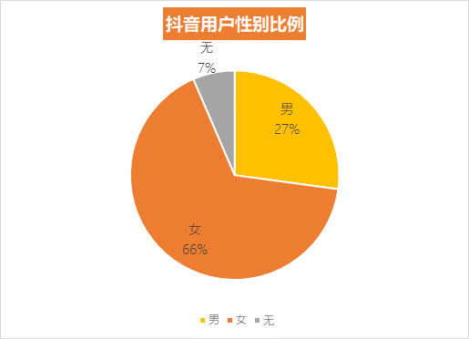 抖音播放量看不到浏览记录_抖音播放量怎么看_抖音播放量看完整才算一个吗