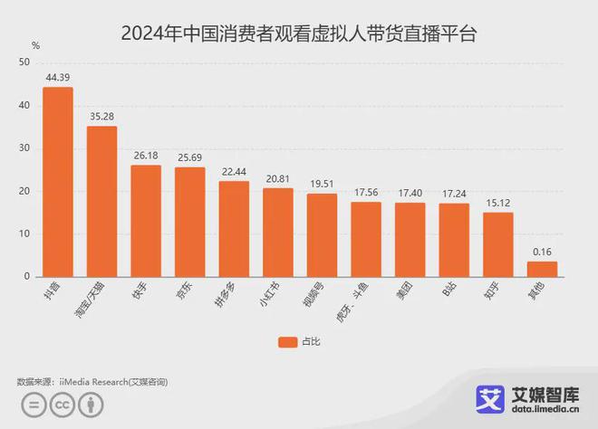 抖音0秒下单1秒付款软件_抖音业务下单24小时秒到账_抖音刷双击秒刷自助下单