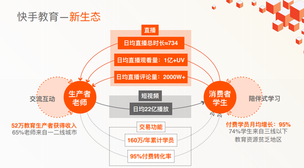 快手买流量链接_快手买流量_链接流量快手买什么好