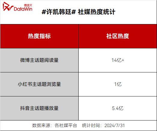 微博博文阅读量购买_微博博文阅读量低的原因分析_微博博文阅读量有什么用