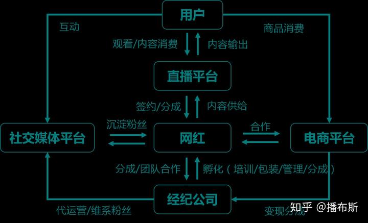 快手网红商务合作_网红商城快手业务_快手网红业务专区