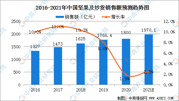 网红下单平台_网红商城在线下单_网下单平台