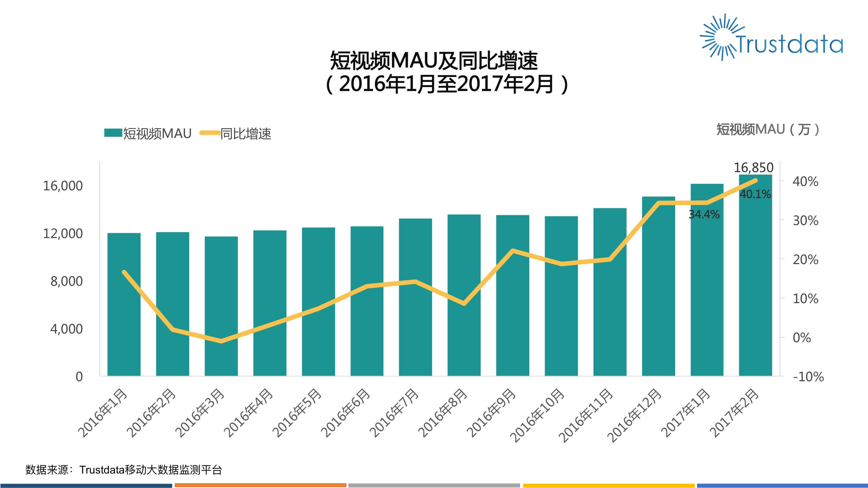 买抖音流量的软件_抖音买流量在哪里买_如何买抖音流量