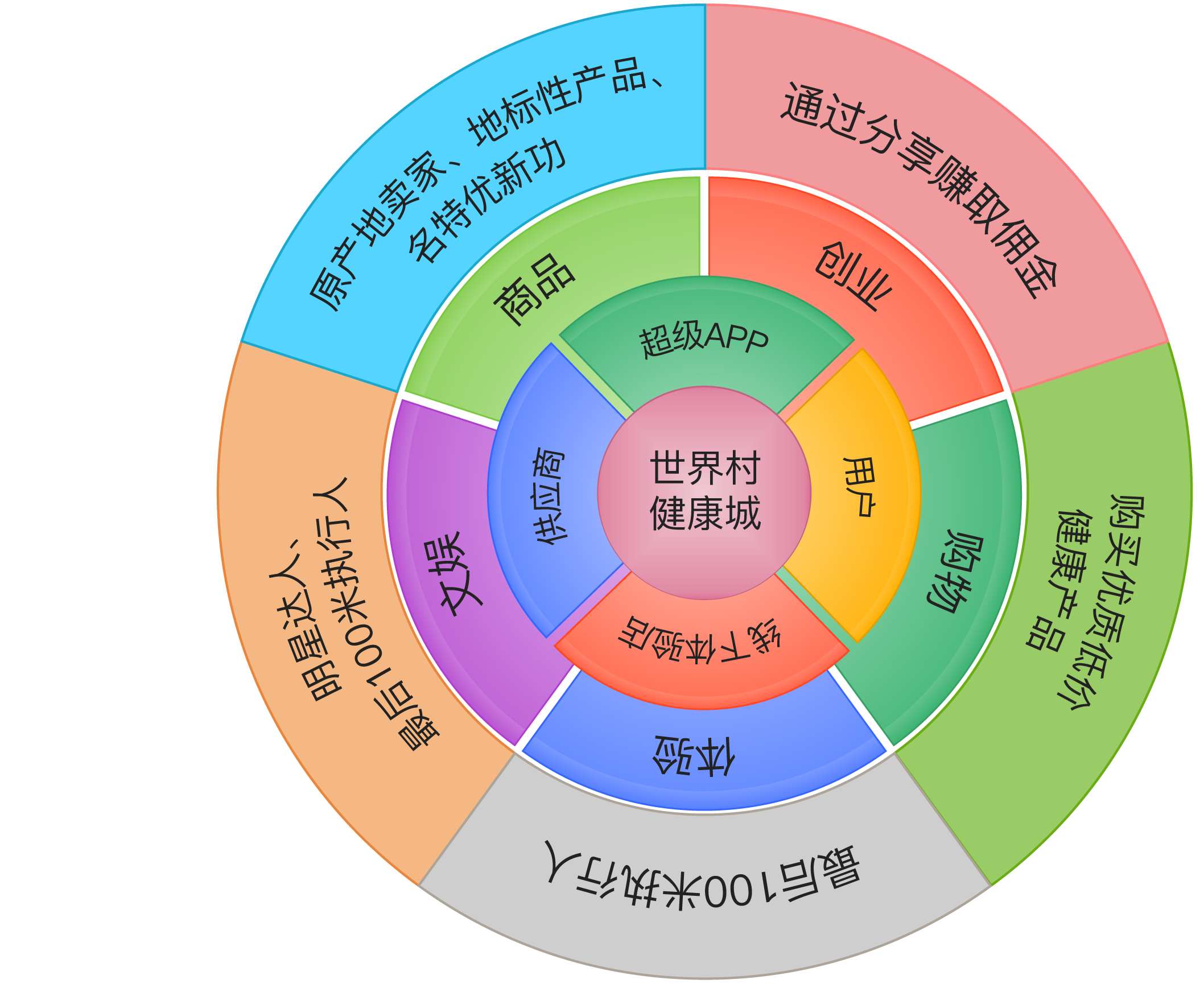 抖音免费推流软件_抖音视频推流神器_抖音流量推广神器软件