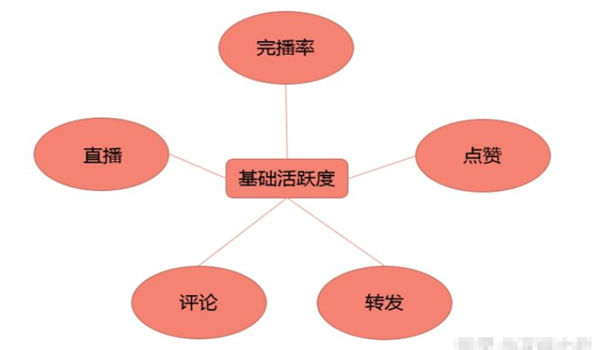 抖音有效粉丝500怎么弄_抖音粉丝5000怎么赚钱_斗音粉丝有什么用