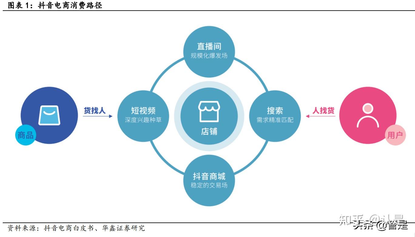 买抖音流量在哪里买_抖音买流量在哪里买_买抖音流量要多少钱