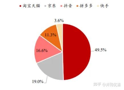 买抖音流量在哪里买_买抖音流量的软件_抖音买流量在哪里买