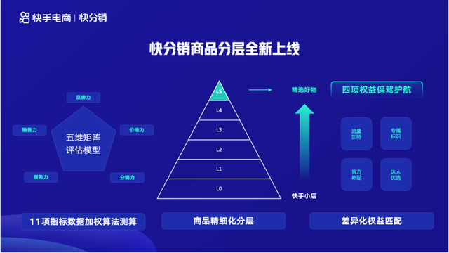 快手购买小时平台扣多少钱_快手24小时购买平台_快手买东西平台怎么收费