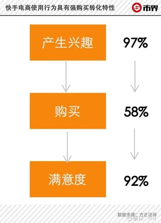 抖音买流量在哪里买_买抖音流量的软件_买抖音流量要多少钱