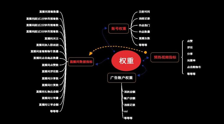 抖音双击在线下单_抖音业务24小时在线下单_抖音播放在线下单