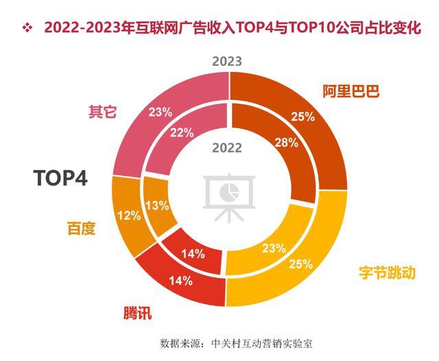 抖音卡盟业务_卡盟抖音业务_抖音业务卡盟网站