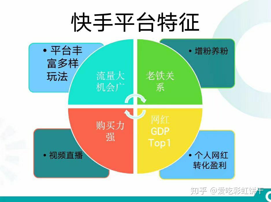 快手买流量是什么意思_买快手流量_快手买流量