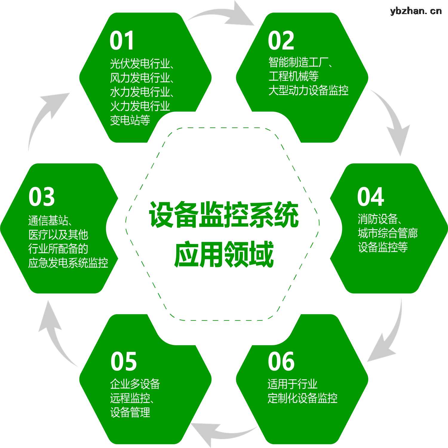 卡盟自助网站_自助卡盟平台官网_卡盟业务自助平台