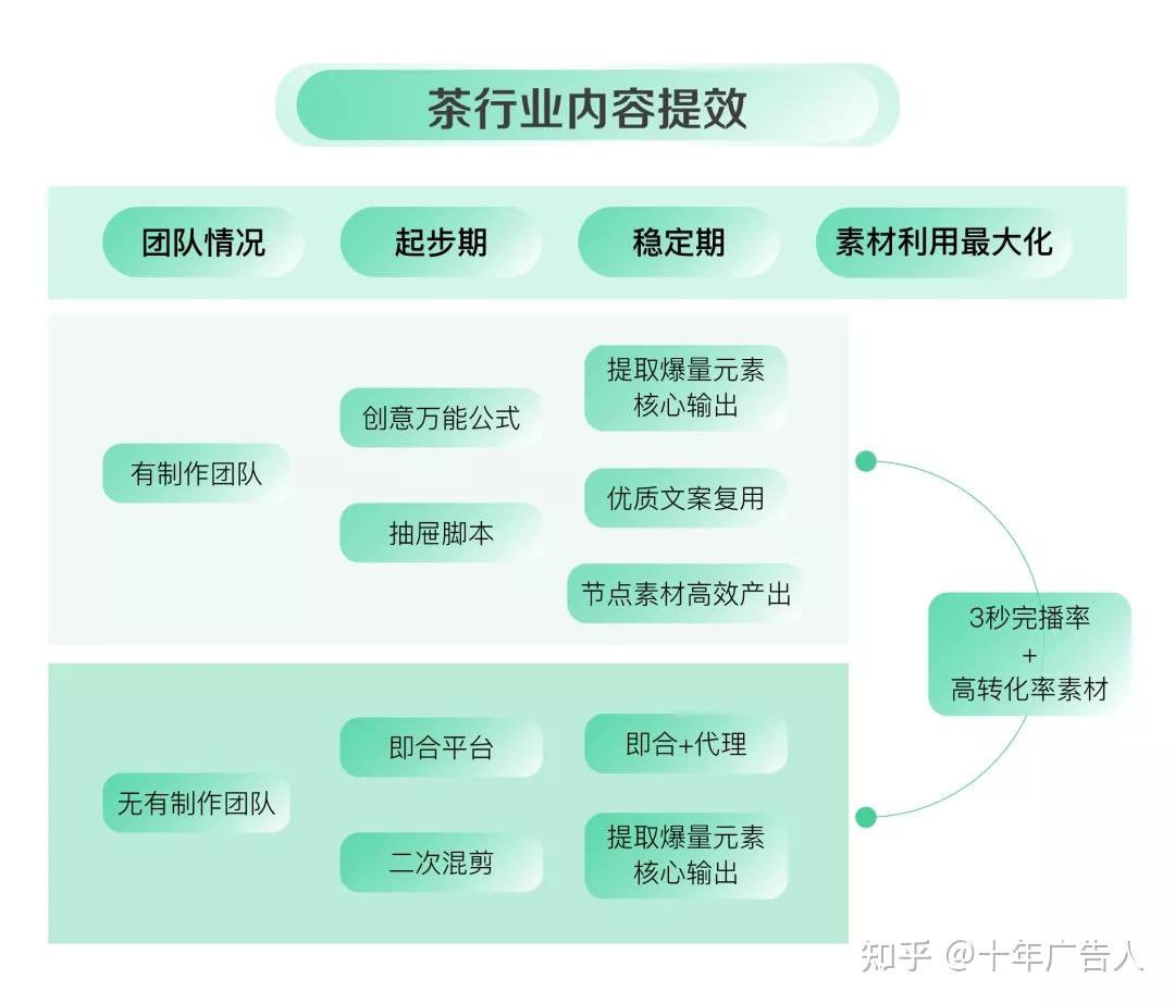 抖音业务卡盟网站_卡盟抖音业务_抖音卡盟业务