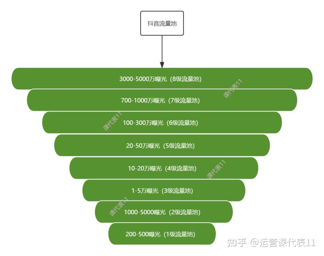 抖音涨流量网站_涨流量app抖音_抖音涨流量什么意思