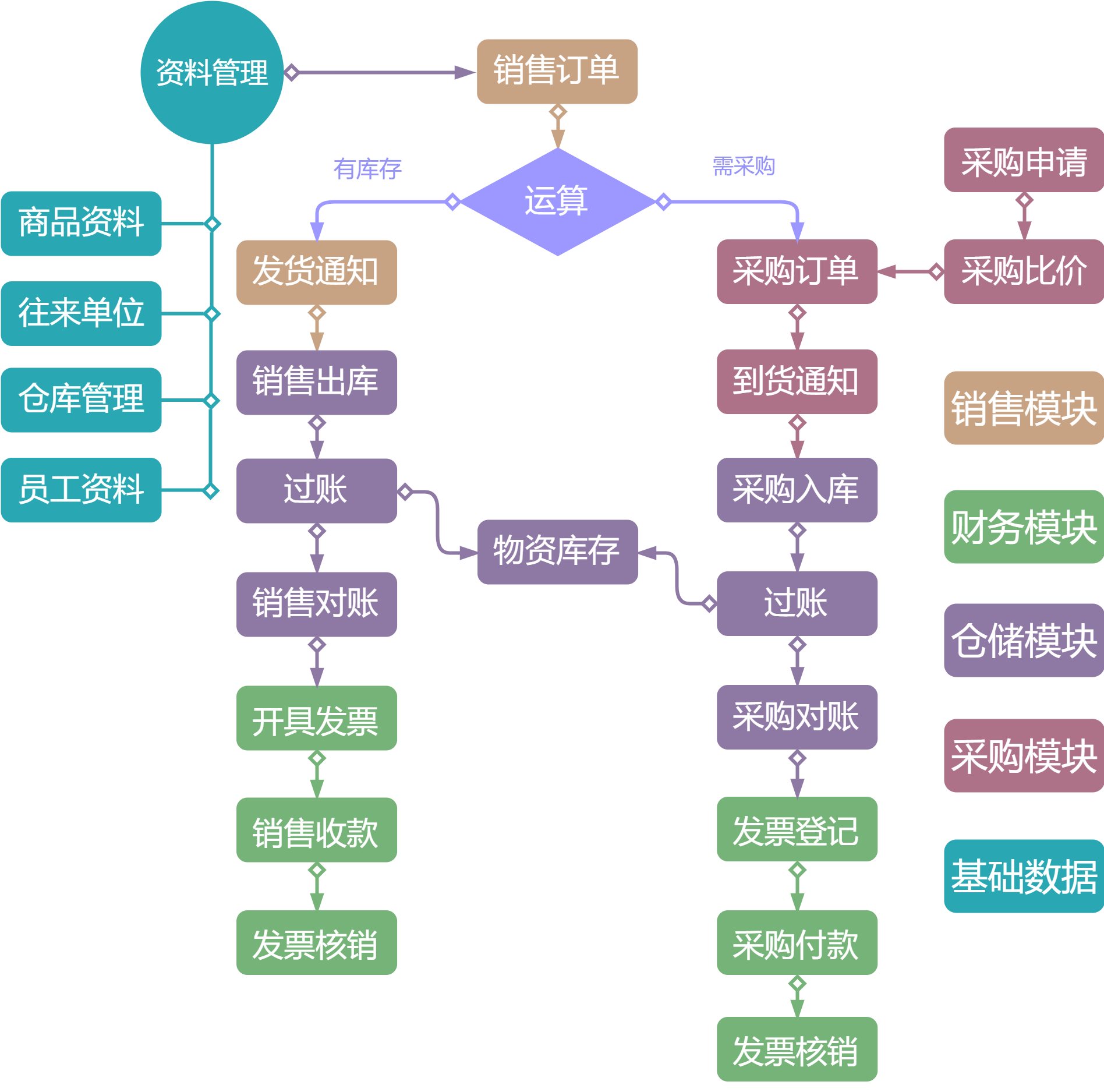 免费业务员_免费业务网_ks免费业务平台