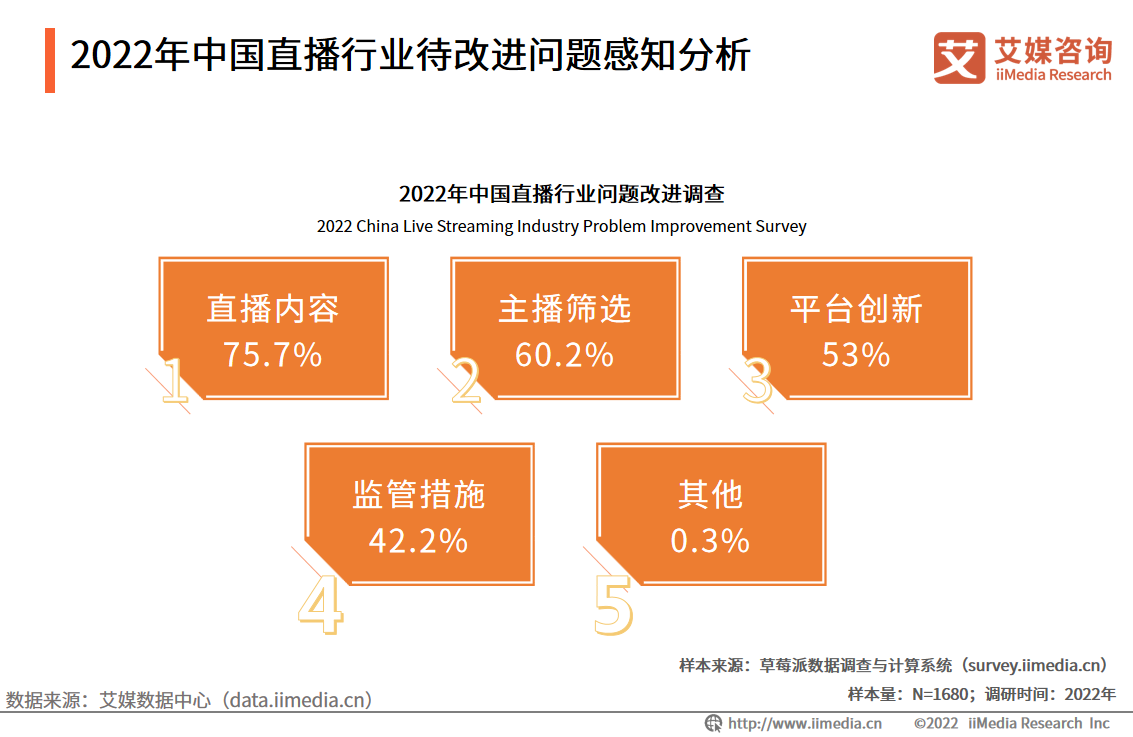 闲鱼的业务_闲鱼业务保证金怎么退_闲鱼业务自助网站