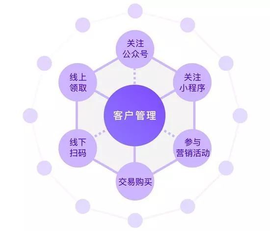 视频号运营服务商_视频号销售_视频号业务下单