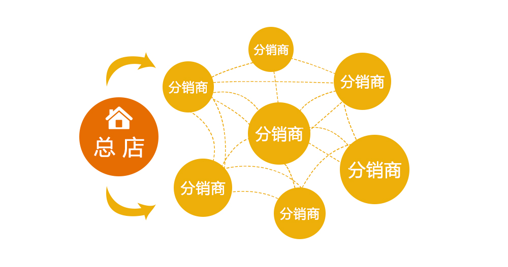 自助下单卡通图片_卡盟业务自助下单_自助在线卡盟