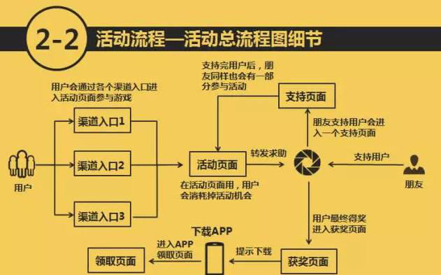 微博粉丝量怎么增加_微博粉丝怎么增加_微博粉丝增加有提醒吗