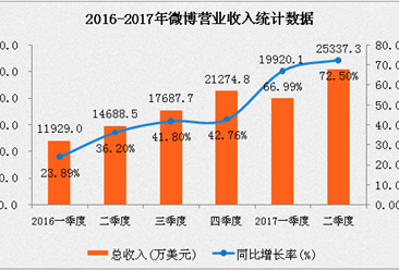 微博业务平台官网_微博业务平台_微博业务平台24小时