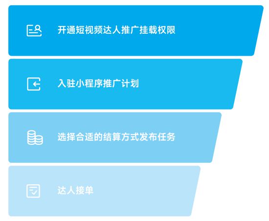 快手得赞赚钱是真的吗_快手点赞秒到账好还是慢点到账好_快手秒赞会限流吗