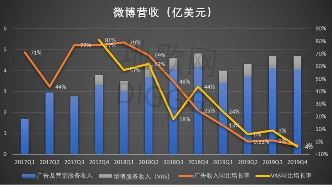 微博业务24小时下单_微博业务下单_微博的业务