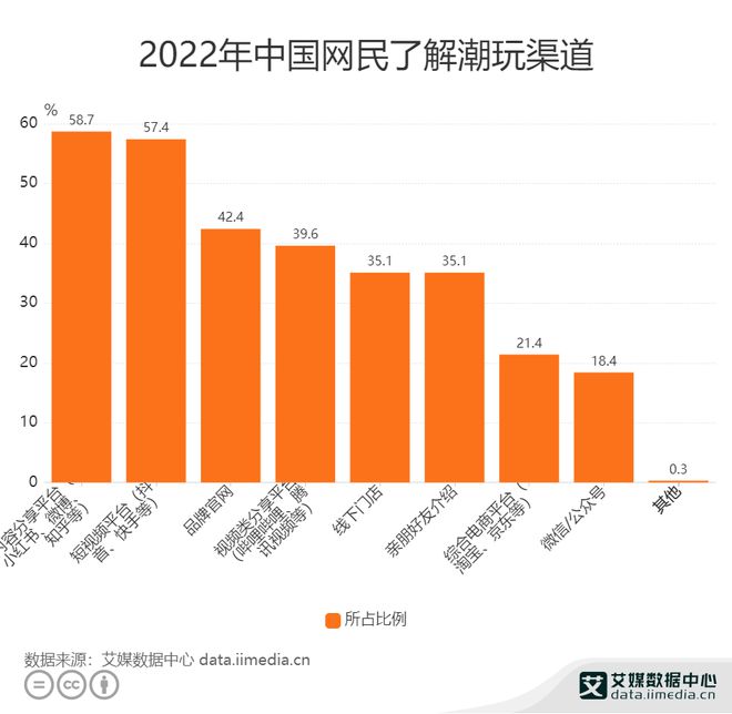 抖音刷50个双击_抖音少量双击购买_抖音没登录双击点赞