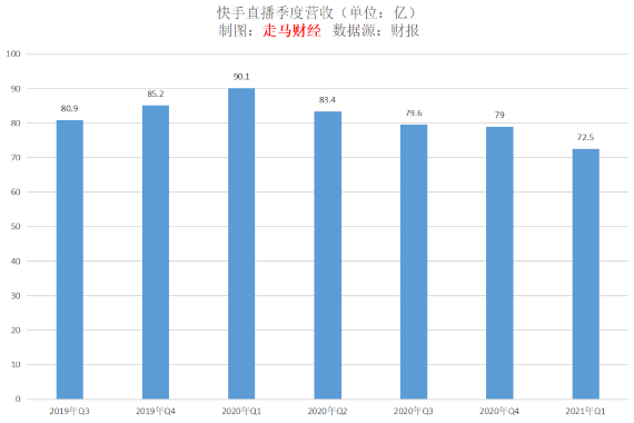 买快手流量_快手花钱买流量_快手卖货买流量